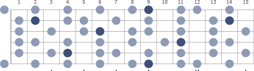 Db Melodic Minor scale whole guitar neck diagram