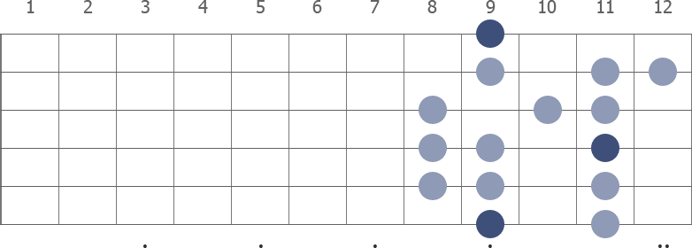 Db Mixolydian scale diagram