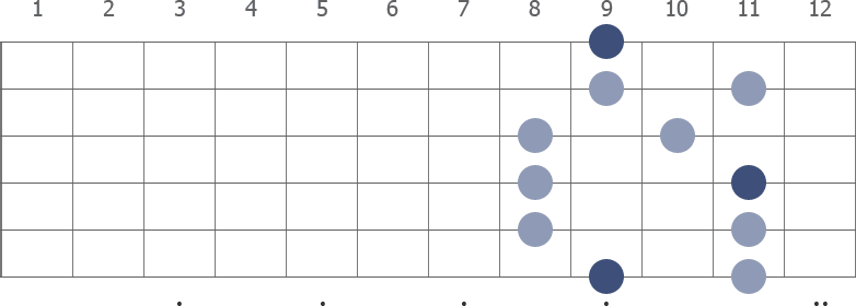 Db (flat) Pentatonic Major guitar scale