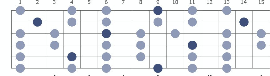 C# Pentatonic Major scale whole guitar neck diagram