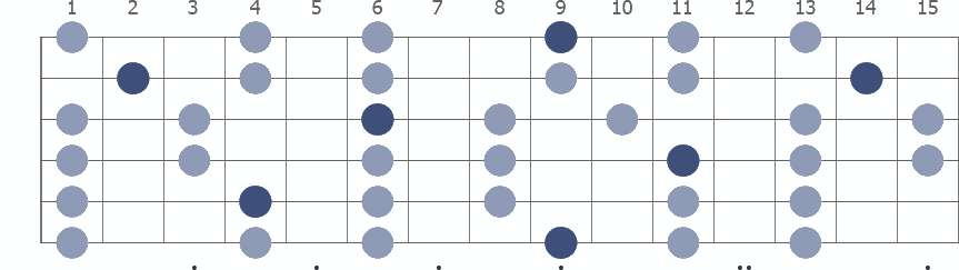 b flat major pentatonic scale