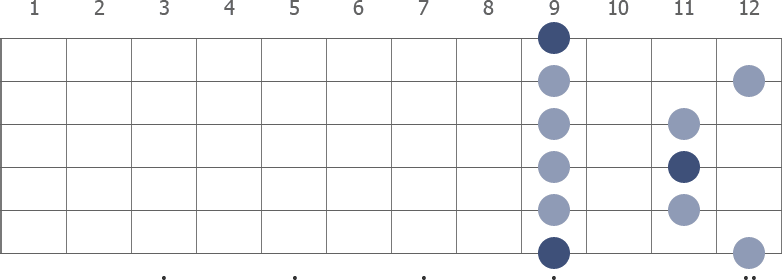 C# Pentatonic Minor scale diagram