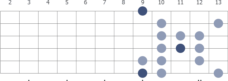 Db Persian scale diagram