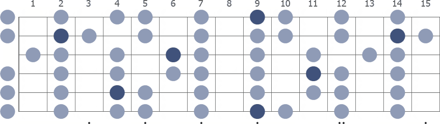 Db Phrygian scale whole guitar neck diagram