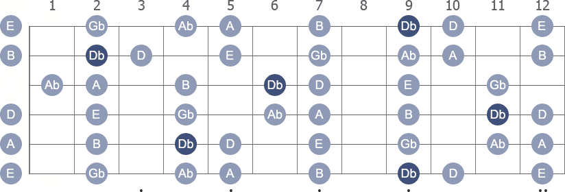 Db Phrygian scale with note letters diagram