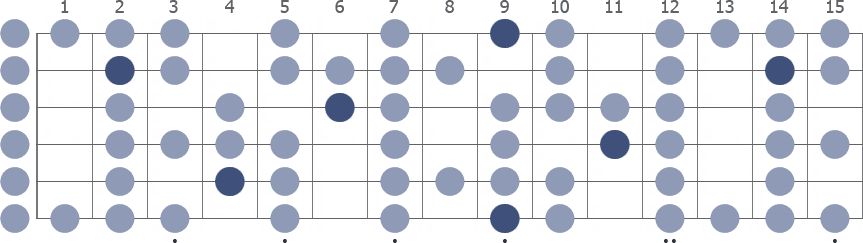 Db Spanish scale whole guitar neck diagram