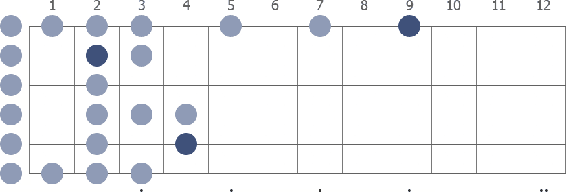 C# Spanish in open position scale diagram