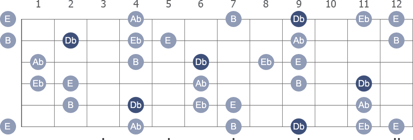 Db Minor 9th arpeggio note letters diagram