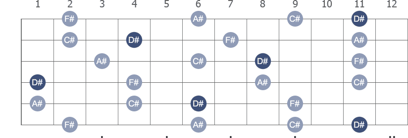 D# Minor 7th arpeggio note letters diagram