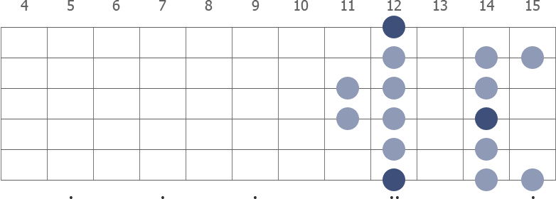 E Dorian scale diagram