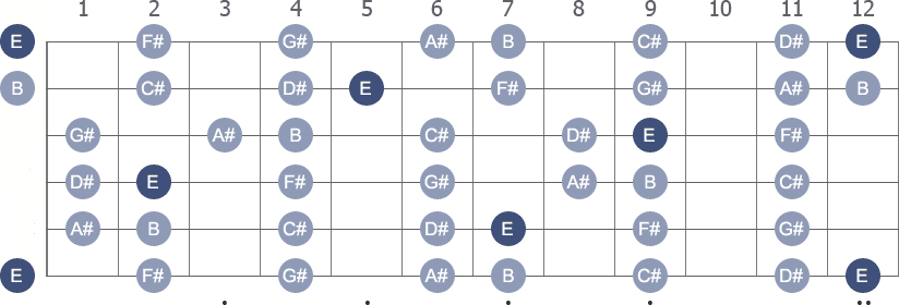 E Lydian scale with note letters diagram