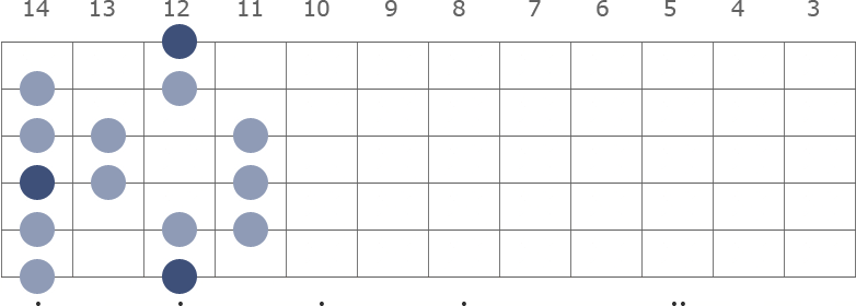 E Major scale diagram