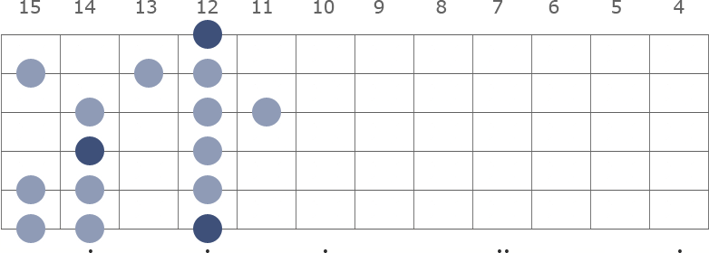 E Minor scale diagram