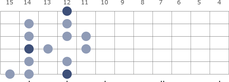 E Melodic Minor scale diagram