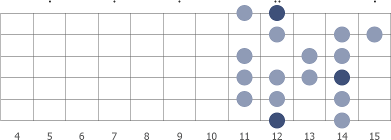 E Mixolydian Bebop scale diagram