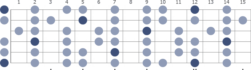 E Mixolydian scale whole guitar neck diagram
