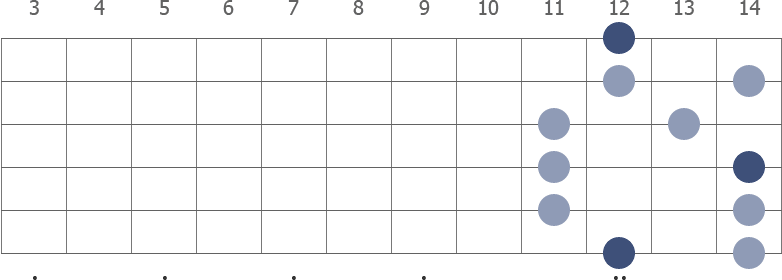 B Locrian scale diagram