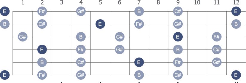 d flat major pentatonic scale