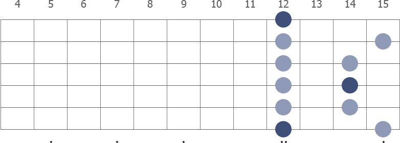 E Pentatonic Minor scale diagram