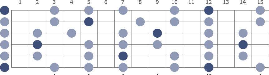 E Pentatonic Minor scale whole guitar neck diagram