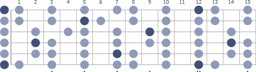 E Phrygian scale whole guitar neck diagram
