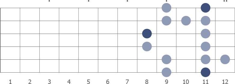 Eb blues scale shape diagram 8th pos