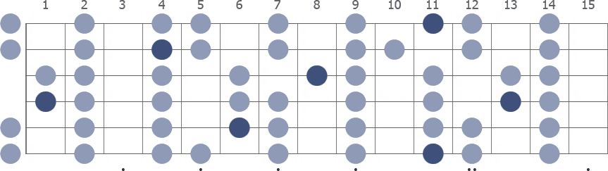 Eb Locrian scale whole guitar neck diagram