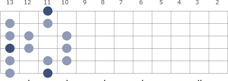 D# / Eb Major scale diagram