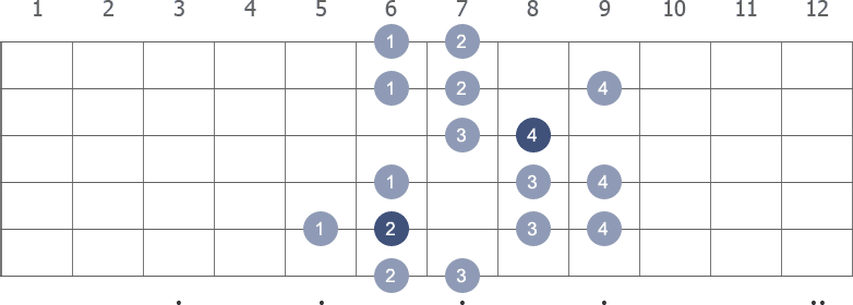 Eb Harmonic Minor scale shape 4 diagram