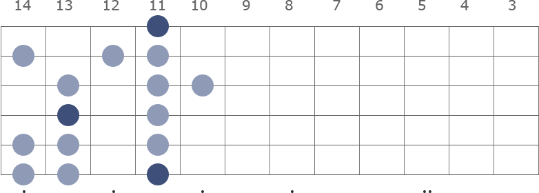 D# / Eb Minor scale diagram