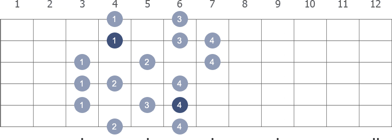 Eb Melodic Minor scale shape 3 diagram