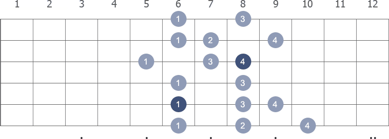 Eb Melodic Minor scale shape 4 diagram
