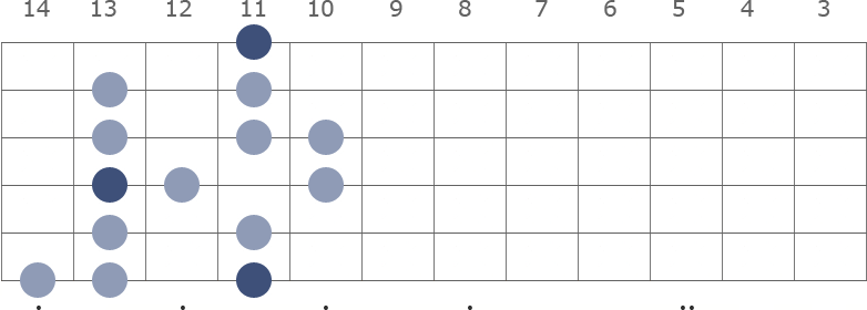 D# / Eb Melodic Minor scale diagram