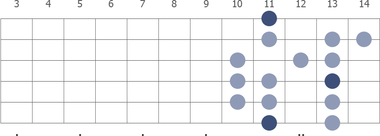 D# Mixolydian scale diagram