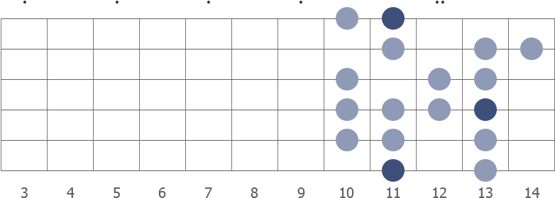 Eb Mixolydian Bebop scale diagram