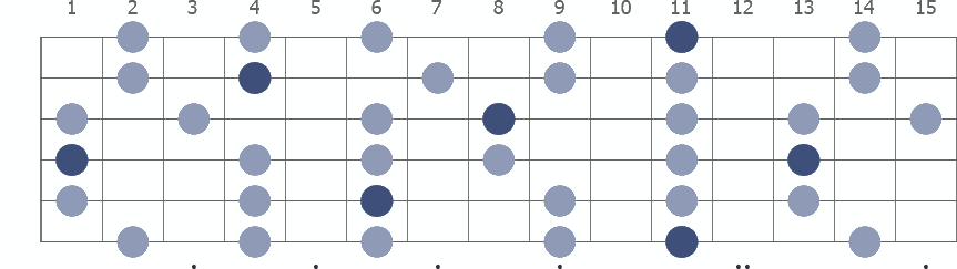 Eb Pentatonic Minor scale whole guitar neck diagram
