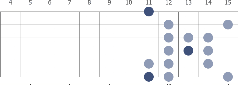 D# Persian scale diagram