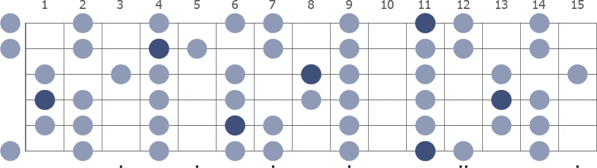 Eb Phrygian scale whole guitar neck diagram