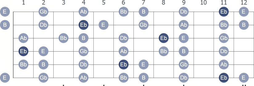 Eb Phrygian scale with note letters diagram