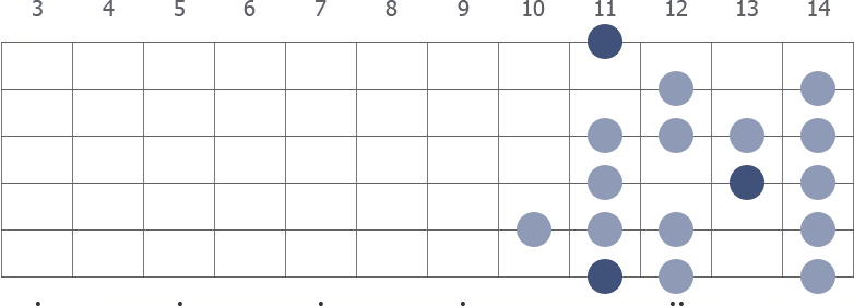 D# Spanish scale diagram