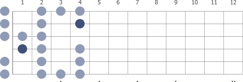 Eb Spanish in open position scale diagram