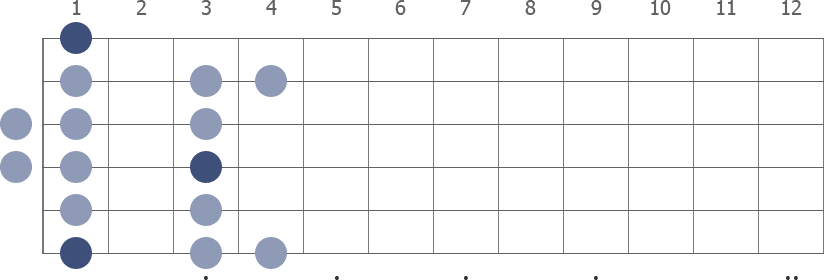 F Dorian scale diagram