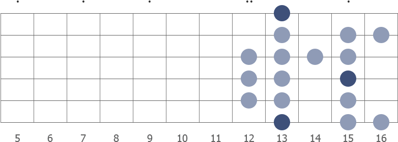 F Dorian Bebop scale diagram