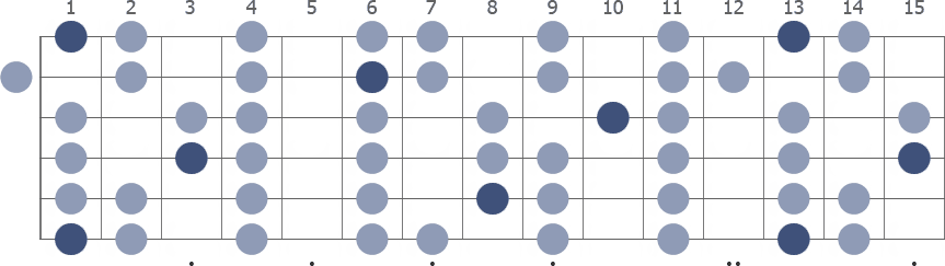 F Locrian scale whole guitar neck diagram