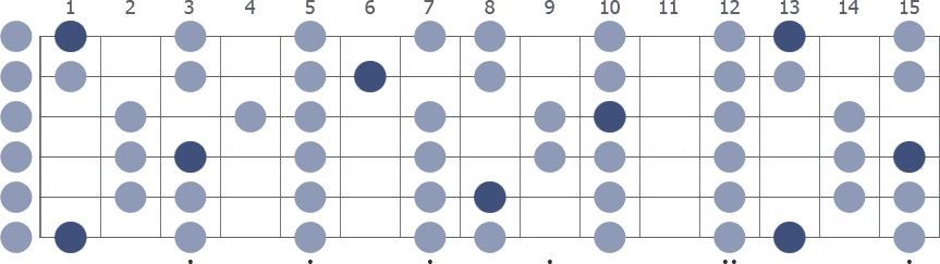F Lydian scale whole guitar neck diagram