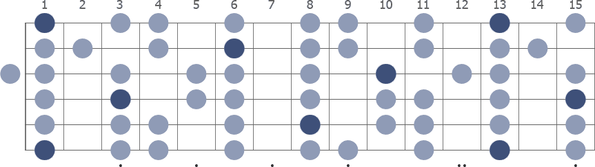 F Minor scale whole guitar neck diagram