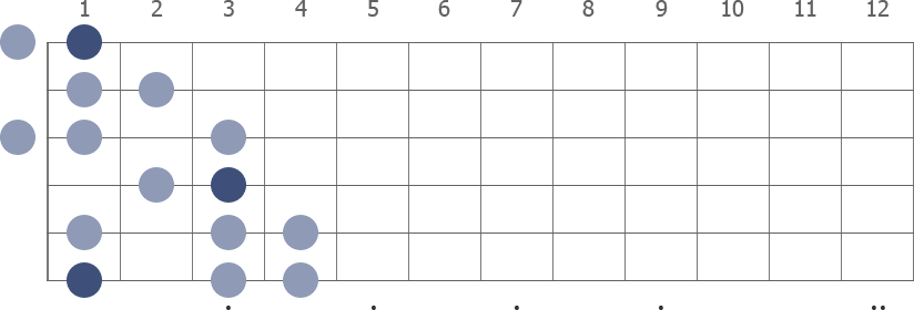 F Harmonic Minor scale diagram