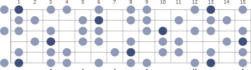F Harmonic Minor scale whole guitar neck diagram