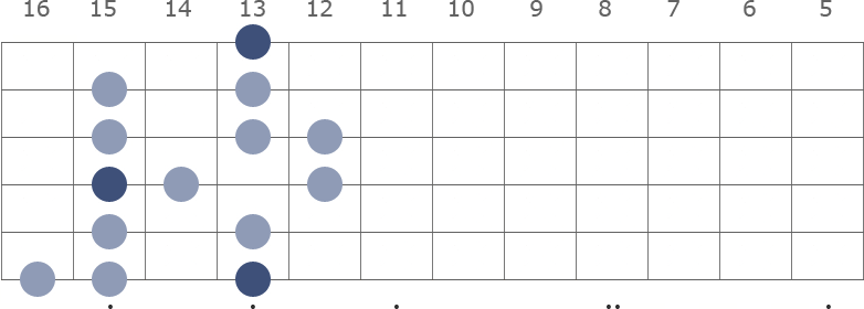 F Melodic Minor scale diagram