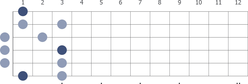 F Pentatonic Major scale diagram